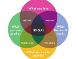 Ikigai dan Jalani Kehidupan Memuaskan