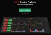 Mengenal Platform FxPro MT4 untuk Mendukung Aktivitas Trading Anda